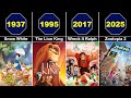 Disney All Animated Movies Complete List 1937 2025 Zootopia 2 Disney