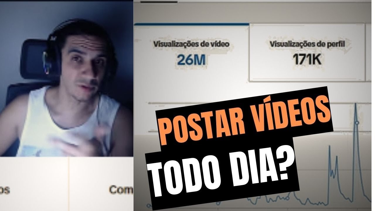 Quantos Vídeos postar por dia em Canal Dark no Tiktok