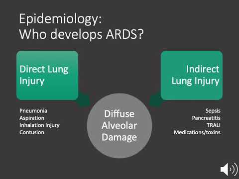 ARDS - Module 1: Epidemiology and Clinical Timeline