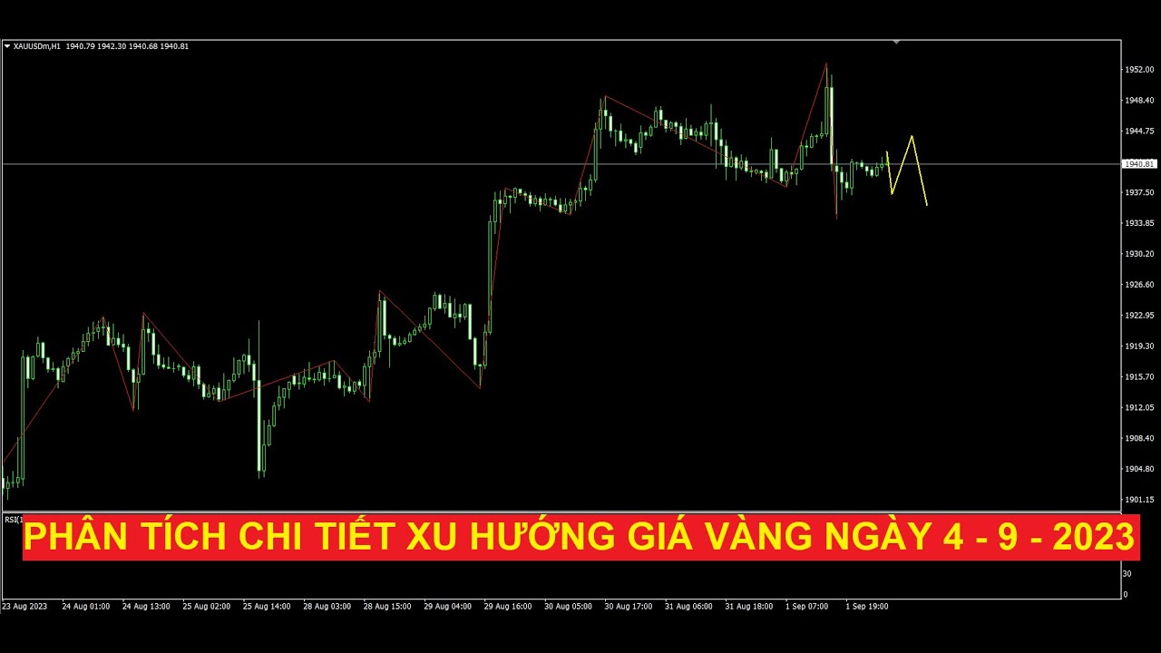 Video phân tích giá vàng ngày 4 - 9 - 2023