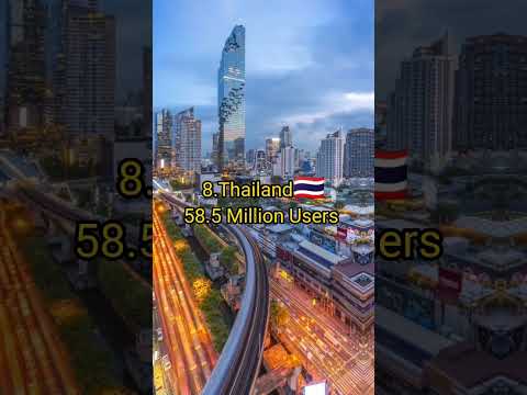 Top10 countries with most number of Facebook users in world #trending #top10