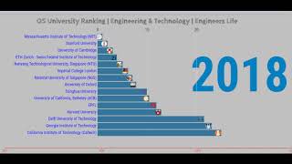 QS World University Ranking I Engineering & Technology I From 2017 to 