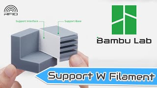 Does Bambu Lab's Support for PLA Filament Actually Work?