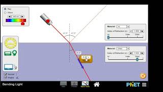 Refraction Simulation