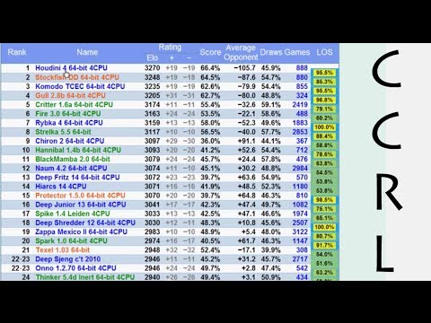RISORSE INTERNET SCACCHI 14 - CCRL - Classifica Motori di Scacchi
