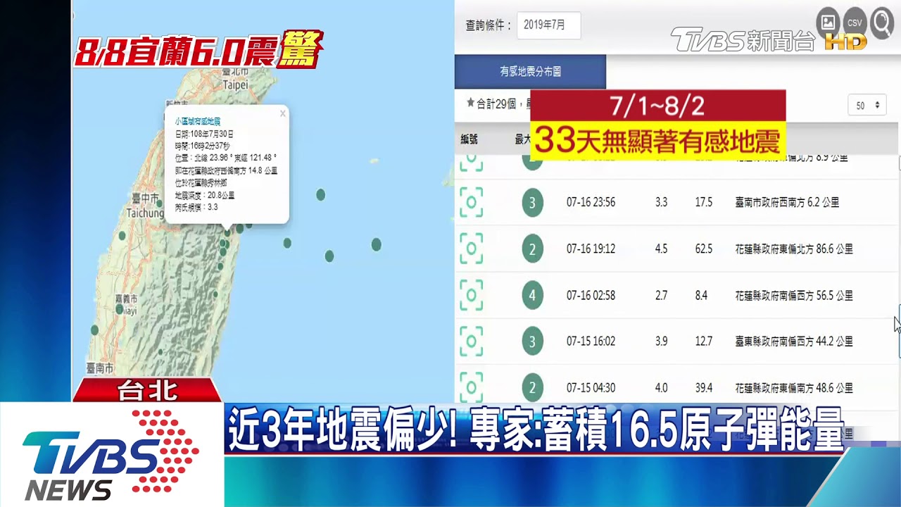 近3年地震偏少! 專家:蓄積16.5原子彈能量