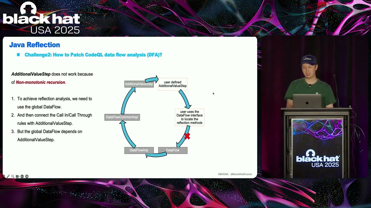 Black Hat USA 2025 | More Flows, More Bugs: Empowering SAST with LLMs and Customized DFA