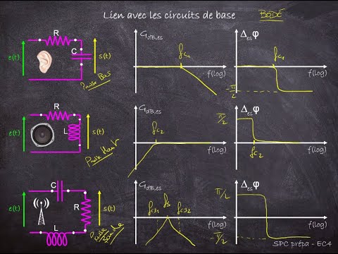 SPC Prépa - Électrocinétique 4 - Filtrage passif