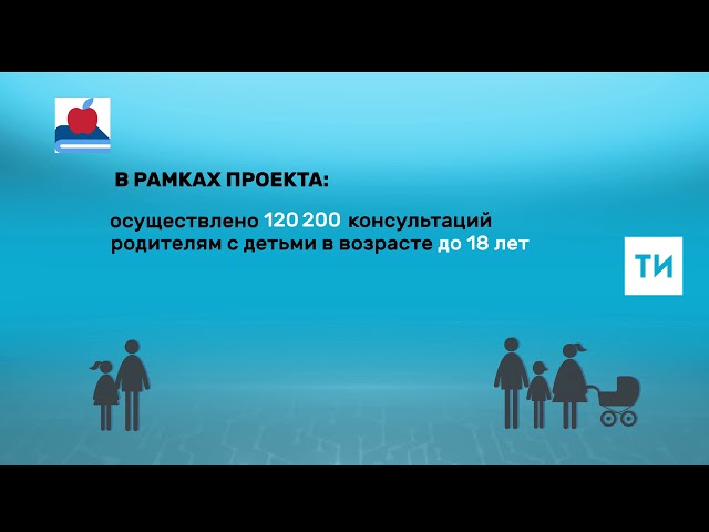 Национальный проект «Образование»