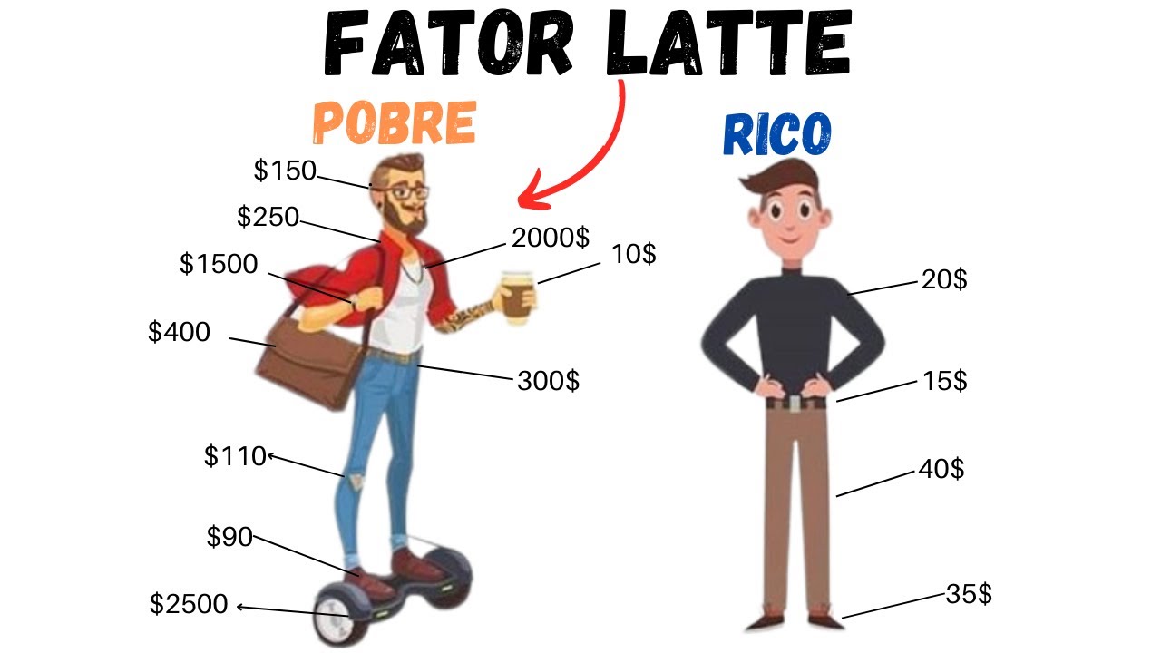 Os efeitos desastrosos dos pequenos gastos: FATOR LATTE - MILIONÁRIO AUTOMÁTICO//David Bach