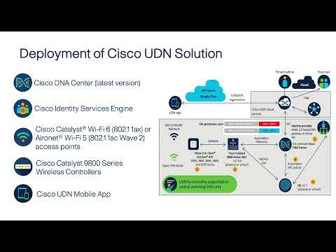 Cisco User Defined Network: Security and Control on a Shared Network