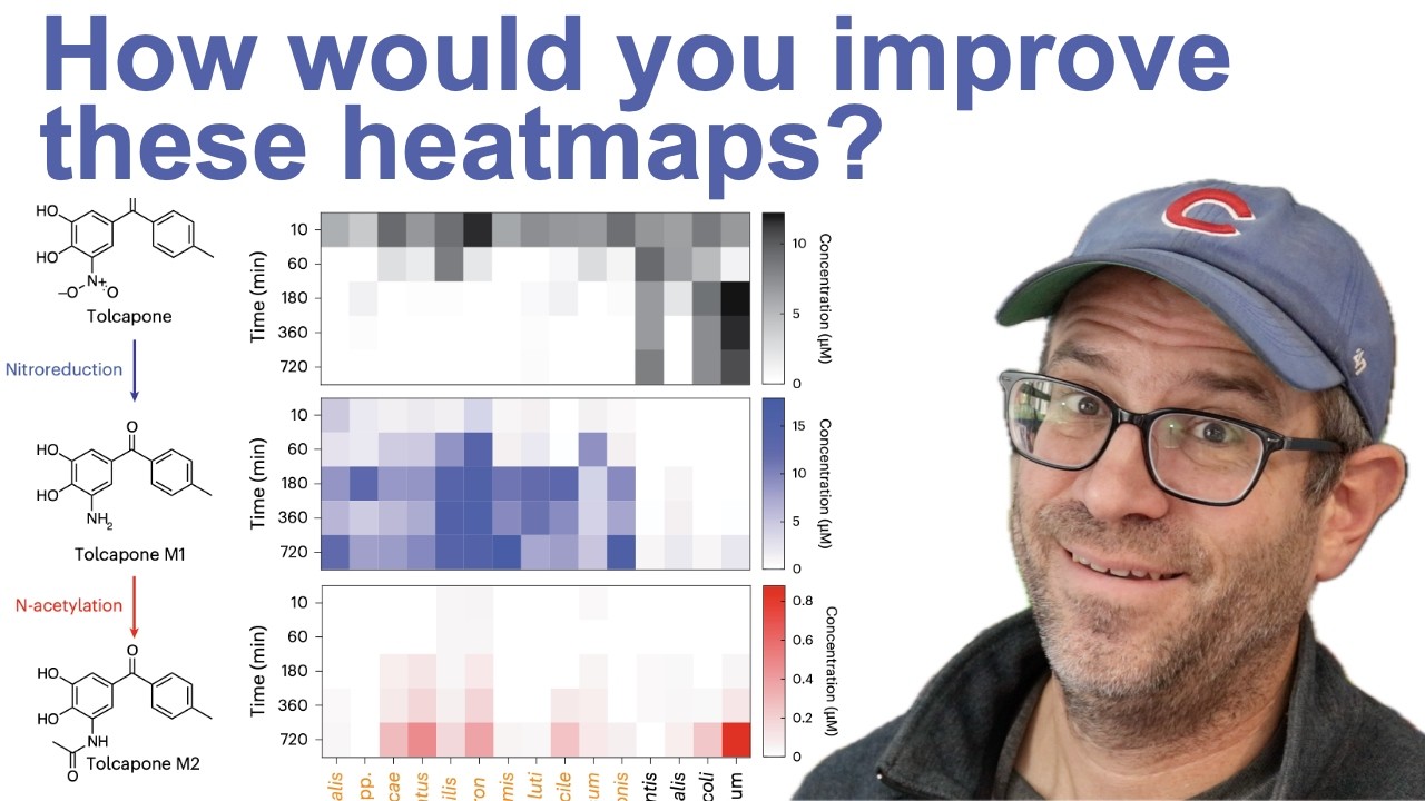 Critique of a time series heatmap published in Nature Microbiology (CC415)