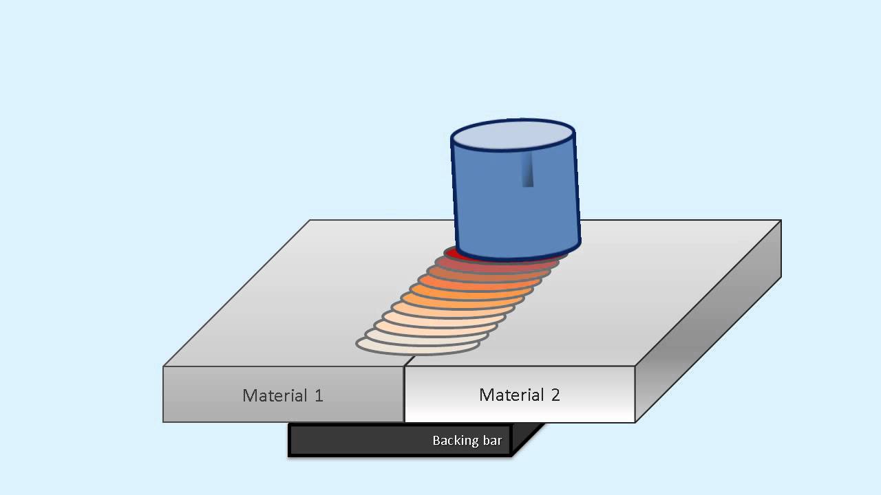 Friction Stir Welding - Process animation