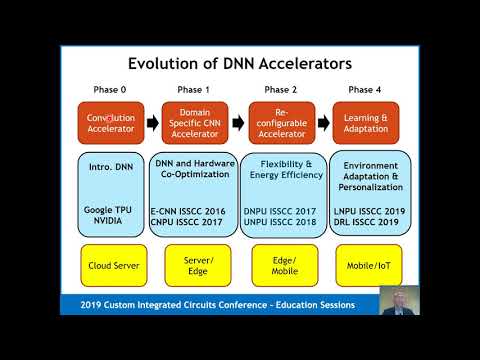 CICC ES4-2 - "Mobile Deep Learning Processors on the Edge" - Prof. Hoi-Jun Yoo
