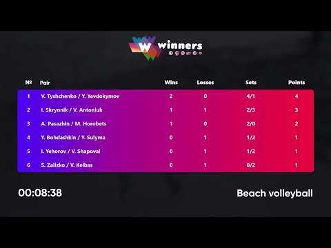 08:45 V. Tyshchenko / Y. Yevdokymov - I. Skrynnik / V. Antoniuk 09.08.2022 |Winners Beach Volleyball
