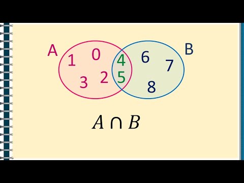 Multimi si operatii cu multimi: reuniune, intersectie, diferenta