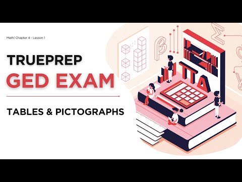 GED Practice Test 1 Math TruePrep