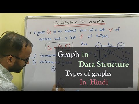 Introduction to Data Structure and types hindi