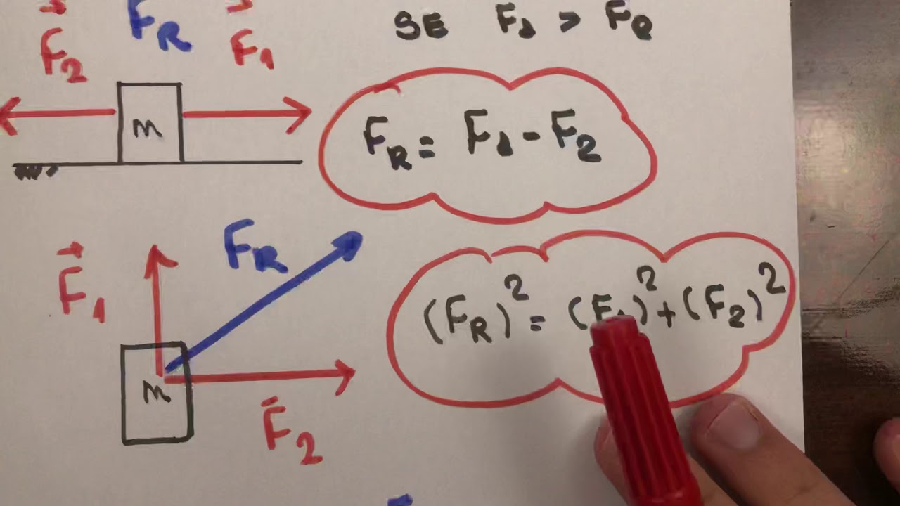 2 lei de Newton (força resultante) - Física para concurso