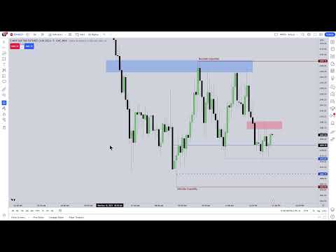 March 15, 2023 Live Tape Reading