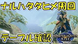 【モンハンライズ】噂の痛風テーブルか確認！【MH:R】#7