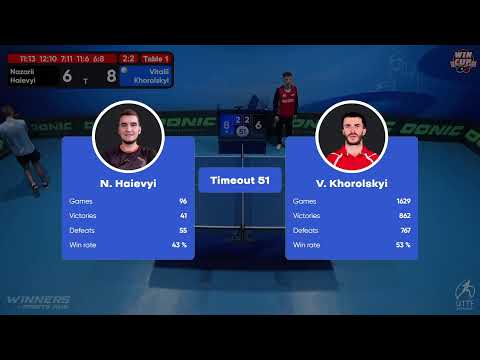 23:00 Nazarii Haievyi 2 - 3  Vitalii Khorolskyi West 5 WIN CUP 21.10.2022 | TABLE TENNIS WINCUP