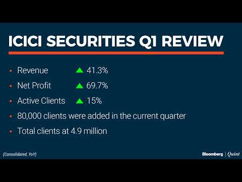 Trade Setup: 23 July 2020