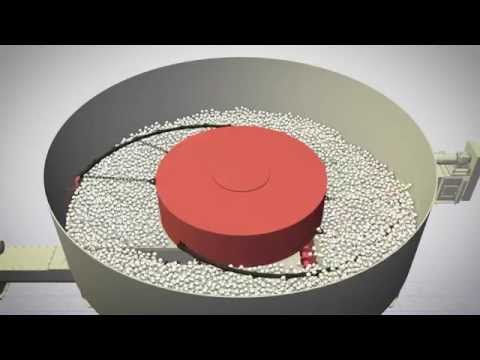 Rotor by SHW Storage & Handling Solutions GmbH