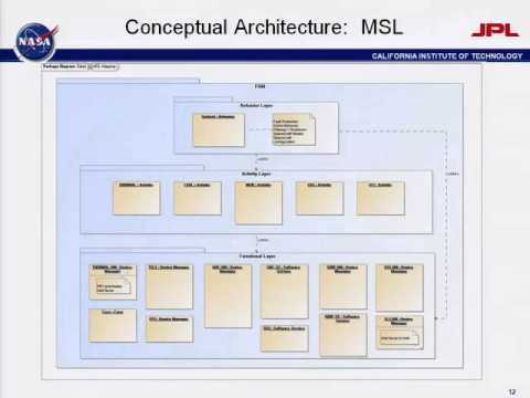 KEYNOTE  An Introduction to the JPL Flight Software Product Line Weiss 2013-12-11