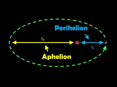 What’s the Difference Between Perihelion and Aphelion?