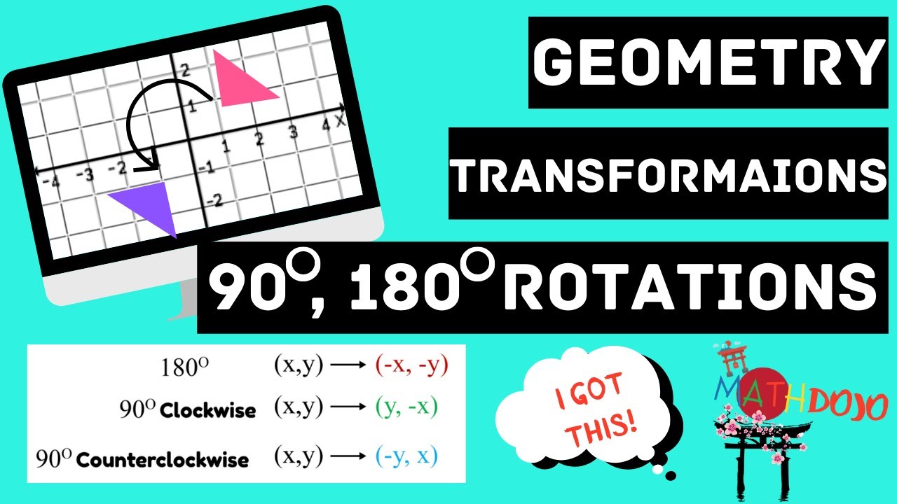 GEOMETRY TRANSFORMATIONS - A CLOSER LOOK AT ROTATIONS (MUST WATCH IF YOU'RE STRUGGLING W/ ROTATIONS)
