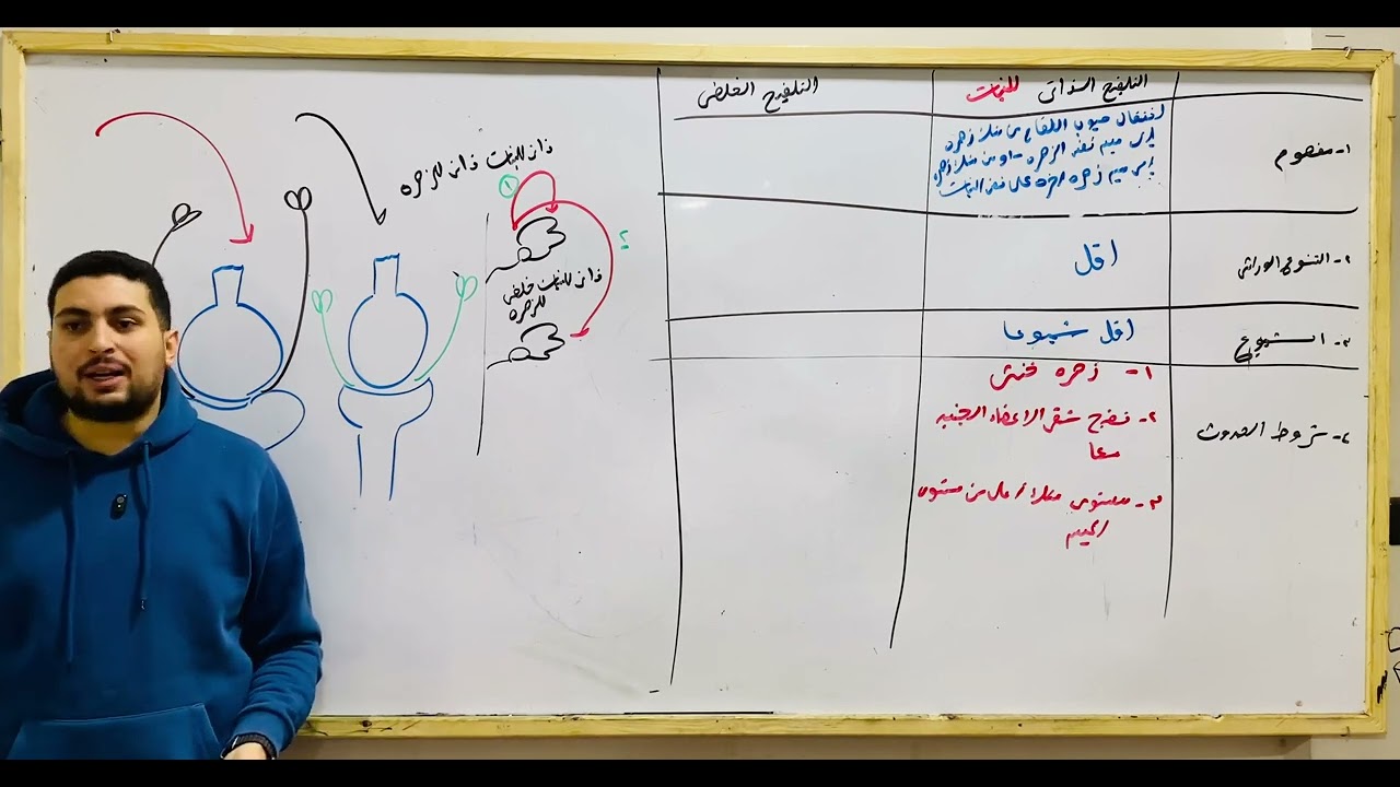 التلقيح الذاتي والخلطي من شرح التكاثر في النباتات الزهرية احياء تالتة ثانوي