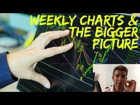 Combining Daily, Weekly &  Monthly Charts for Bigger Profits With Less Risk 👍
