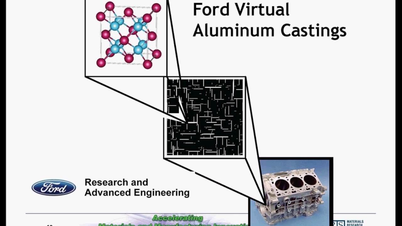 Integrated Computational Materials Engineering (ICME): The Next Big Thing in Materials