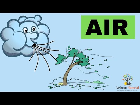 Air | What is air | Science for kids | uses of air |