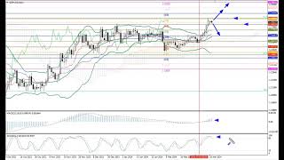 Pronostico para la semana del 11.03-15.03.24: EUR/USD, GBP/USD, USD/JPY, AUD/USD, Gold