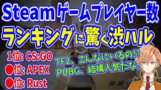 【APEX】Steamのランキング(ゲームプレイヤー数)を見て驚く渋ハル【渋谷ハル切り抜き】