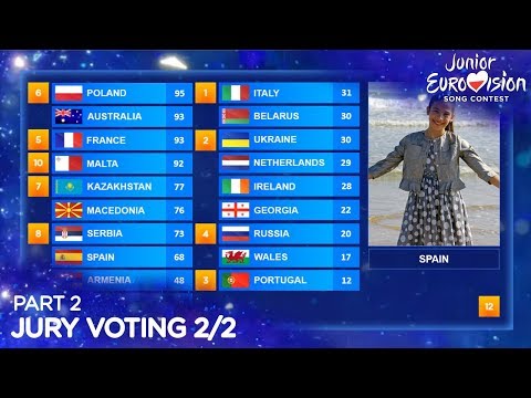Junior Eurovision 2019 | VOTING | (2/3) Jury Voting | Simulation