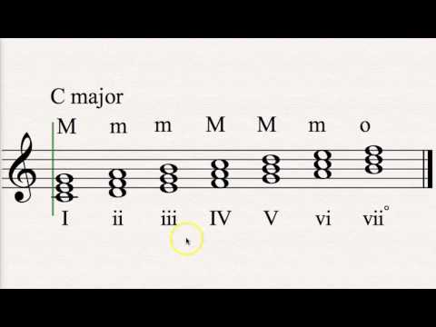 More about Roman numerals in Major