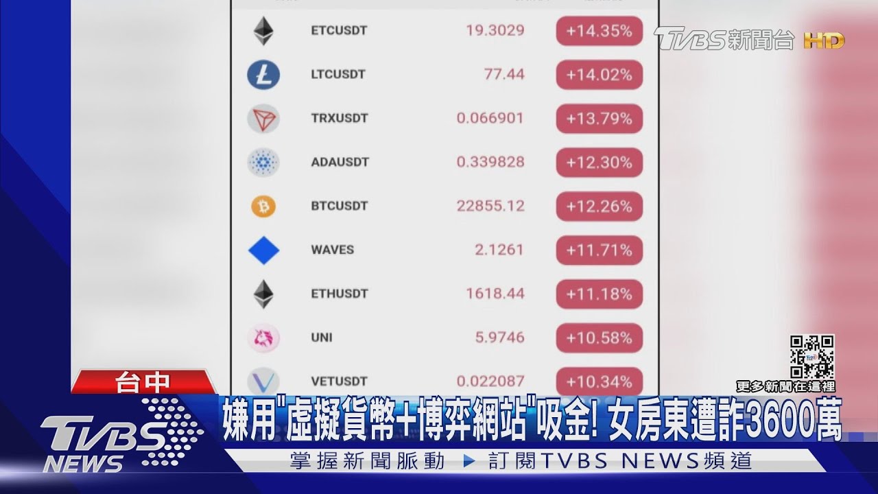嫌用「虛擬貨幣+博弈網站」吸金！　女房東遭詐3600萬