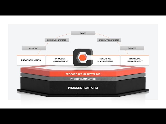 About procore technologies