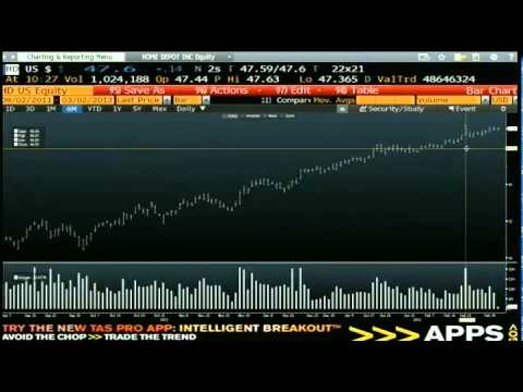 March 02 Bull - Bear Binary Option Hour With Tom O'Brien and Steve Rhodes - 2012.mp4
