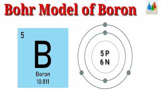 Bohr Model of Boron