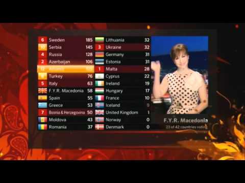 EUROVISION 2012 - All 12 Points
