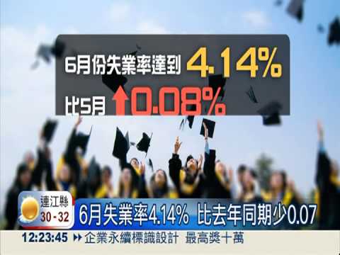畢業季來臨! 6月失業率達4.14%