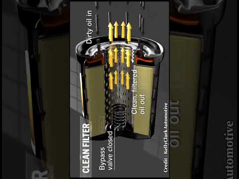 Oil filter Working 3d Animation #shorts #youtubeshorts #automobile #car #oil #filter #animation
