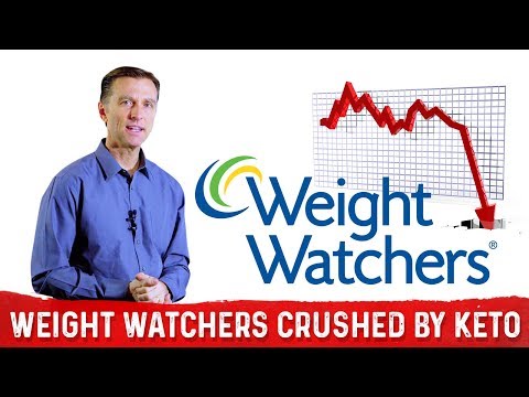 What is a Ketone Explained By Dr Berg