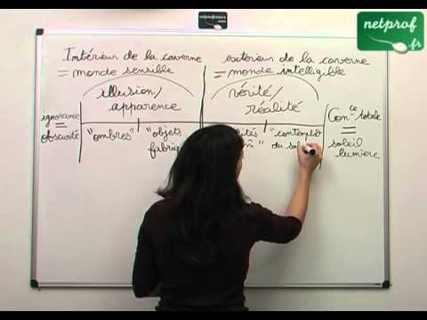 Philosophy: Plato: Allegory of the Cave