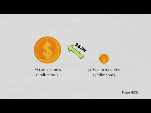 Desigualdade de Renda