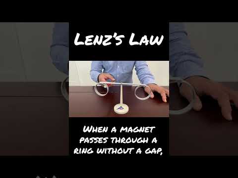 Lenz’s Law